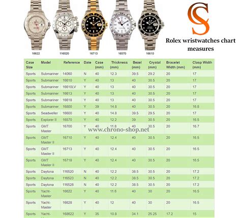 rolex milc dimensions|rolex lug size chart.